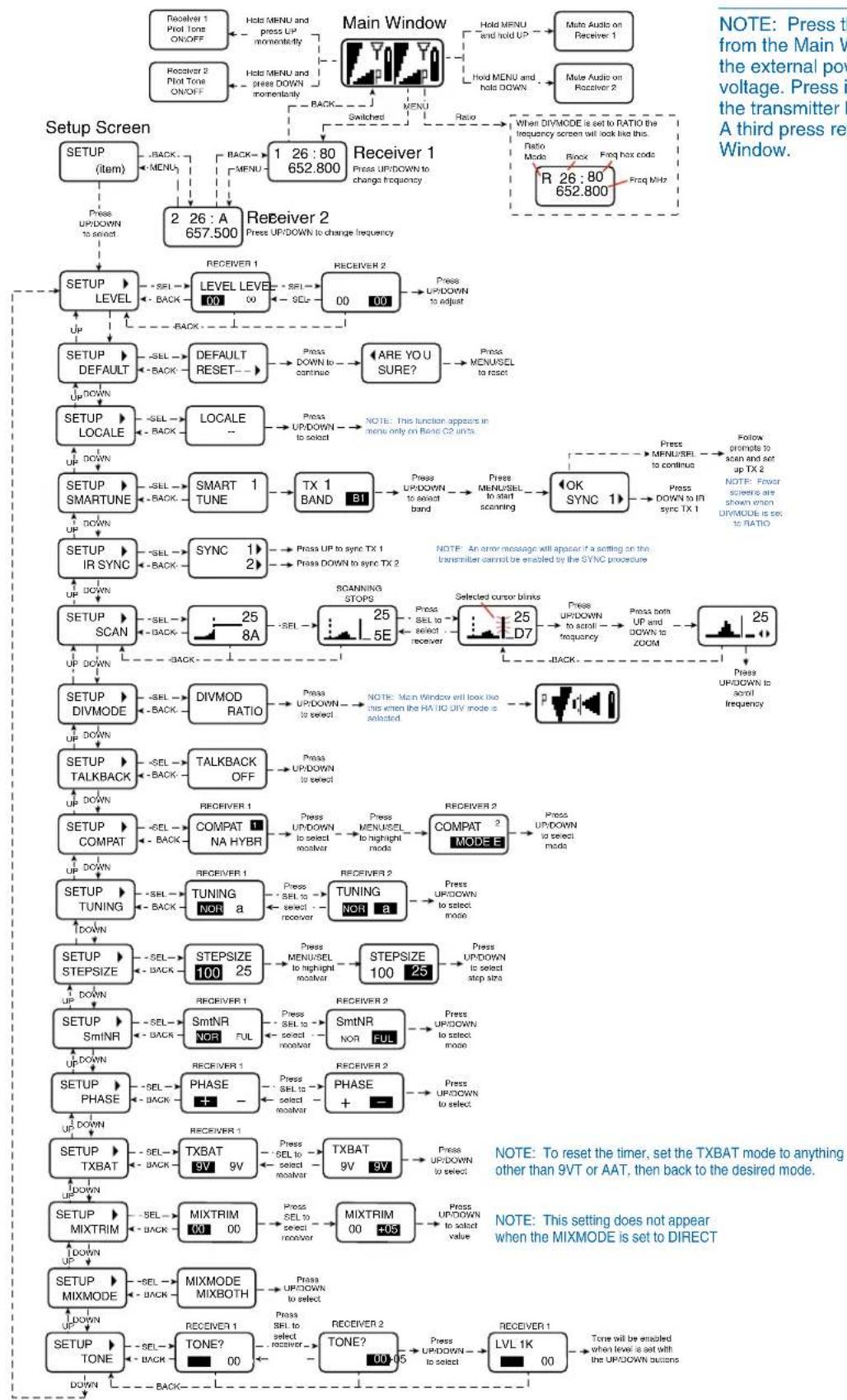 Lectrosonics SRc - Navigating the LCD - 1