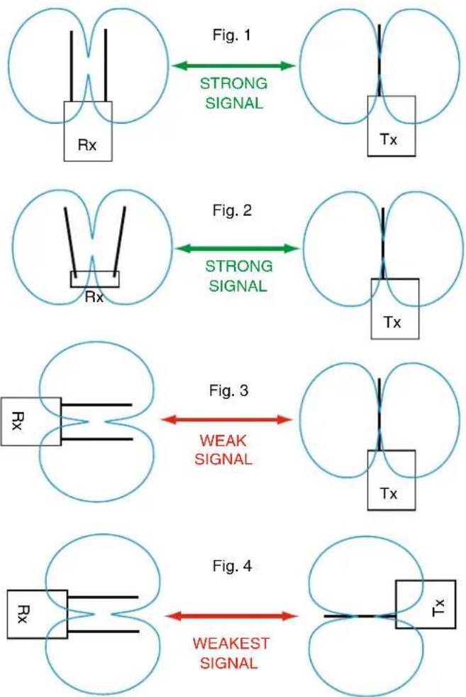 Lectrosonics SRc - Mounting and Orientation - 3