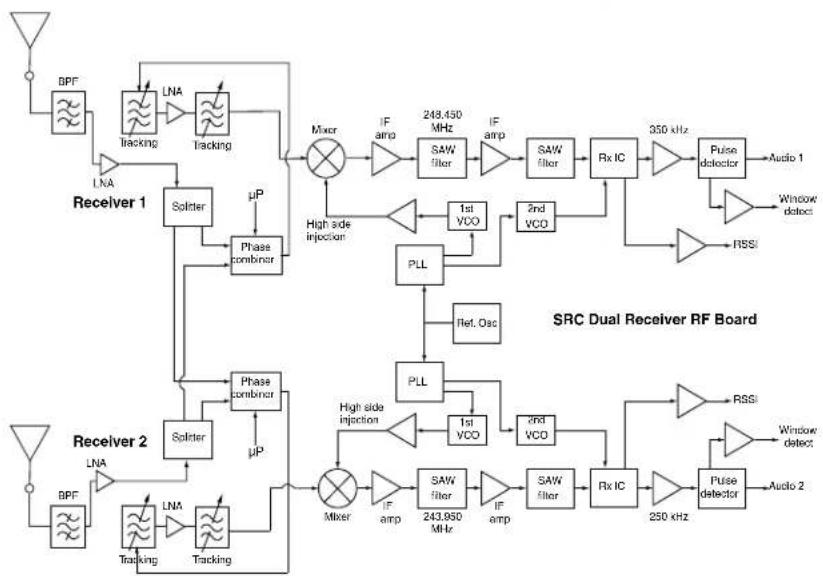 Lectrosonics SRc - General Technical Description - 1