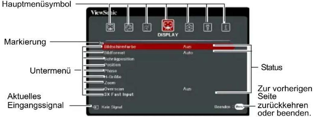 Hauptmenüsymbol ViewSonic DISPLAY Markierung Bildschirmfarbe Aus Auto Untermenü Position Phase 1-Größe Zoom Overscan 3X Fast Input Aktuelles Eingangssignal Kein Signal Status Zur vorherigen Seite zurückkehren oder beenden. Beenden - 100%