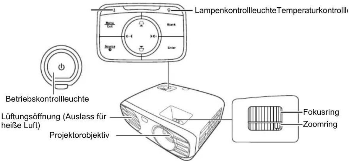 LampenkontrollleuchteTemperaturkontrollleuchte Betriebskontrollleuchte Lüftungsöffnung (Auslass für heiße Luft) Projektorobjektiv Fokusring Zoomring