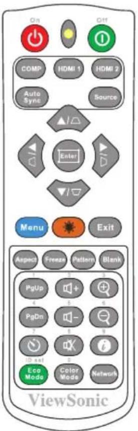 On Off COMP HDMI 1 HDMI 2 Auto Sync Source Enter Menu Exit Aspect Freeze Pattern Blank PgUp + PgDn - ID set Eco Mode Color Mode Network ViewSonic