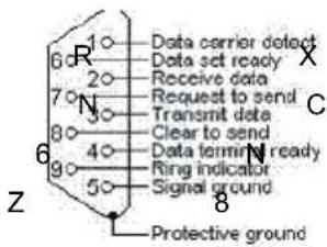 VIEWSONIC PX700HD - RS232-Befehlstabelle - 1