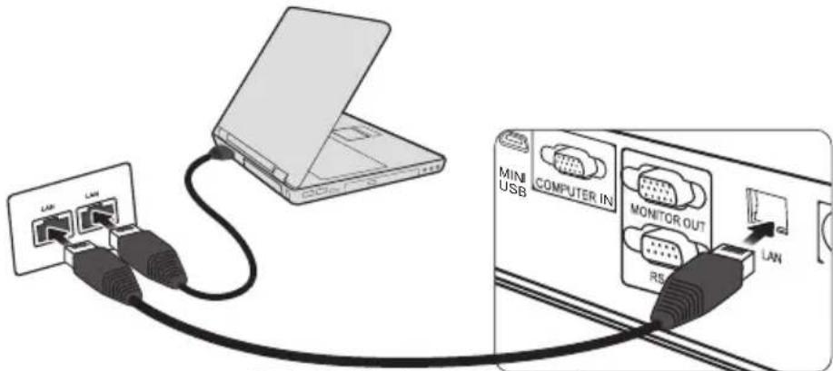LAM LAN MINI USB COMPUTER IN MONITOR OUT RS LAN
