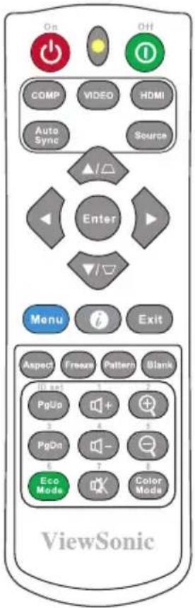 On Off COMP VIDEO HDMI Auto Sync Source Enter Menu Exit Aspect Freeze Pattern Blank 10 Ext PgUp + 3 PgOn - 6 Eco Mode 7 Color Mode ViewSonic