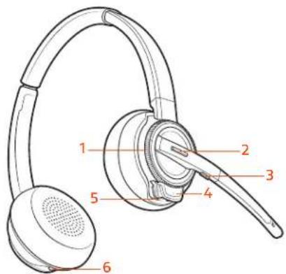 PLANTRONICS Savi 8210 - Headset-Regler - 1
