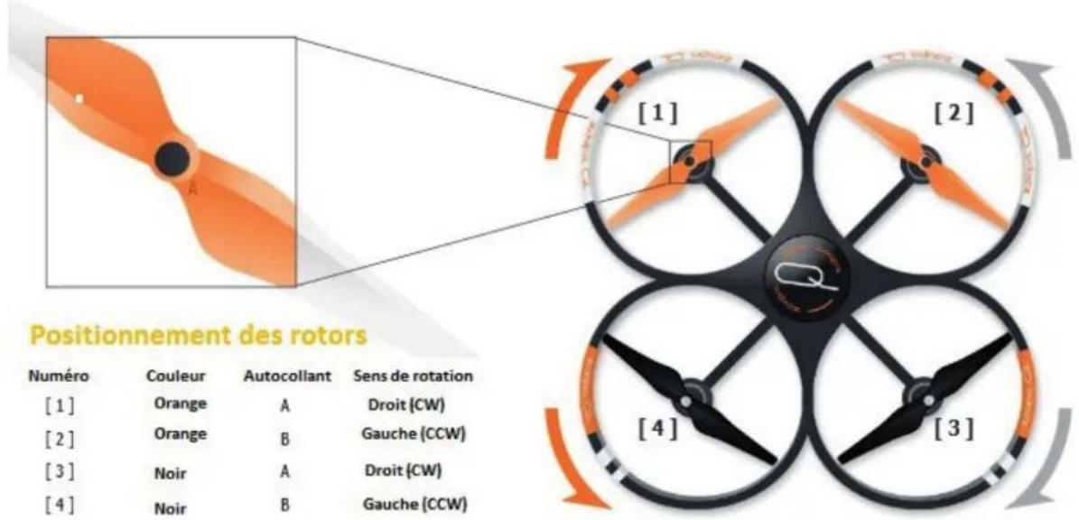 SNAKEBYTE Zoopa Q420 Cruiser - Remplacement des rotors - 1