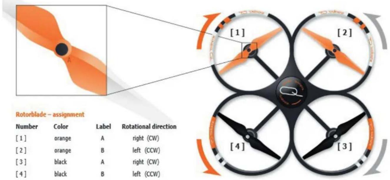 SNAKEBYTE Zoopa Q420 Cruiser - Rotor replacement - 1