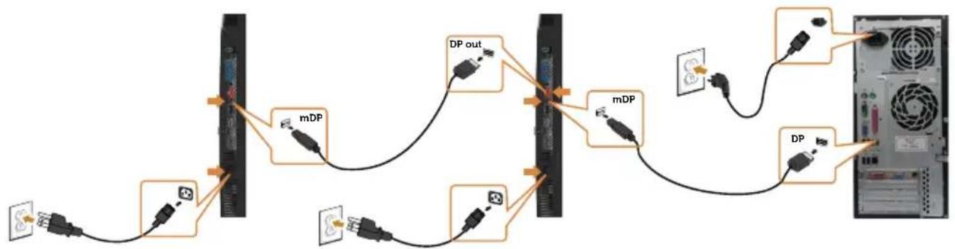 DELL UP3017 - Connecting the monitor for DP Multi-Stream Transport (MST) function - 1
