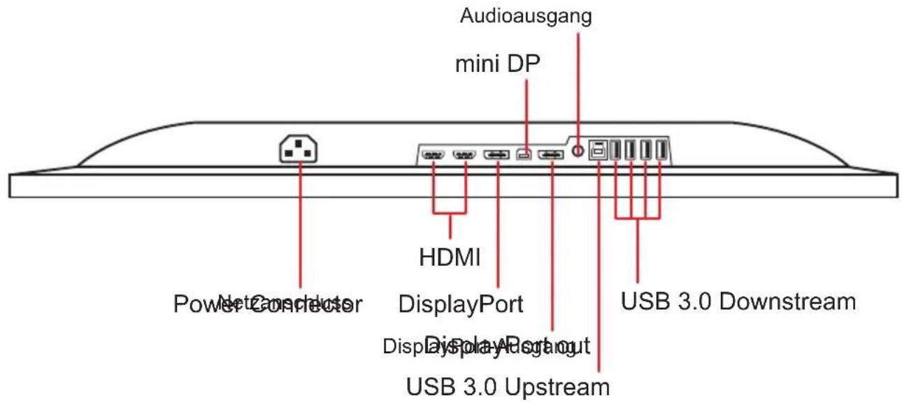 Audioausgang mini DP HDMI Power Conductor DisplayPort DisplayRashout USB 3.0 Upstream USB 3.0 Downstream
