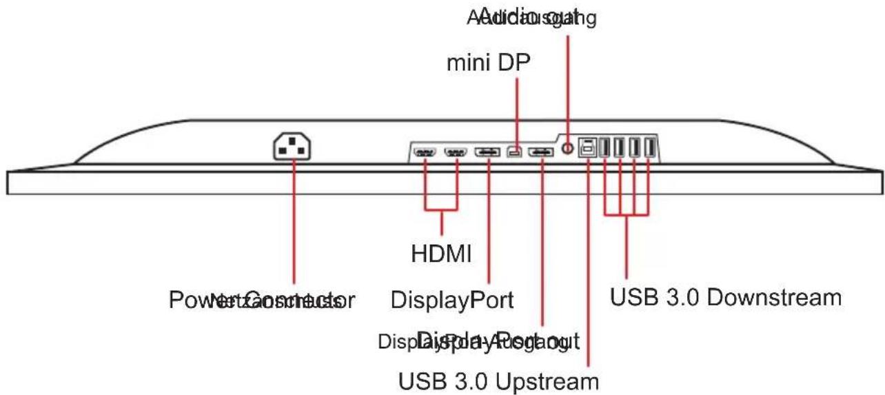 Audiougang mini DP HDMI PowerGnconductor DisplayPort DisplayPort USB 3.0 Upstream USB 3.0 Downstream