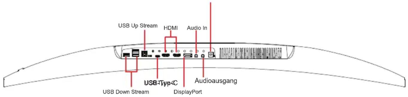 USB Up Stream HDMI Audio In USB Down Stream USB Type C DisplayPort Audioausgang