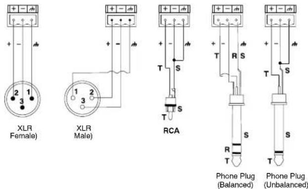 XLR Female) XLR Male) RCA Phone Plug (Balanced) Phone Plug (Unbalanced)