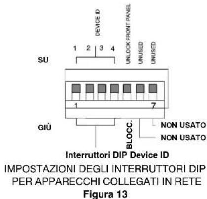 DEVICE ID UNLOCK FRONT PANEL UNUSED UNUSED SU 1 2 3 4 1 7 GIÙ BLOCC. NON USATO NON USATO Interruttori DIP Device ID IMPOSTAZIONI DEGLI INTERRUTTORI DIP PER APPARECCHI COLLEGATI IN RETE Figura 13