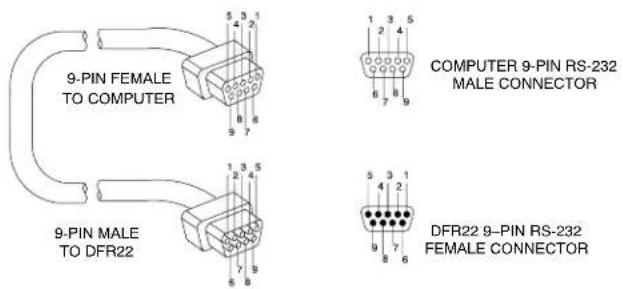 9-PIN FEMALE TO COMPUTER 9-PIN MALE TO DFR22 COMPUTER 9-PIN RS-232 MALE CONNECTOR DFR22 9-PIN RS-232 FEMALE CONNECTOR