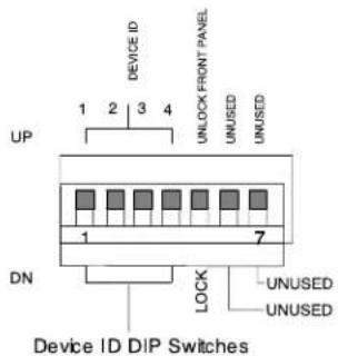 UP 1 2 3 4 DEVICE ID UNLOCK FRONT PANEL UNUSED UNUSED DN 1 7 LOCK UNUSED UNUSED Device ID DIP Switches