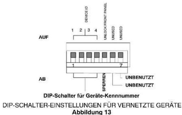 SHURE DFR22 - DIP-Schalter-Einstellungen für vernetzte Geräte - 1