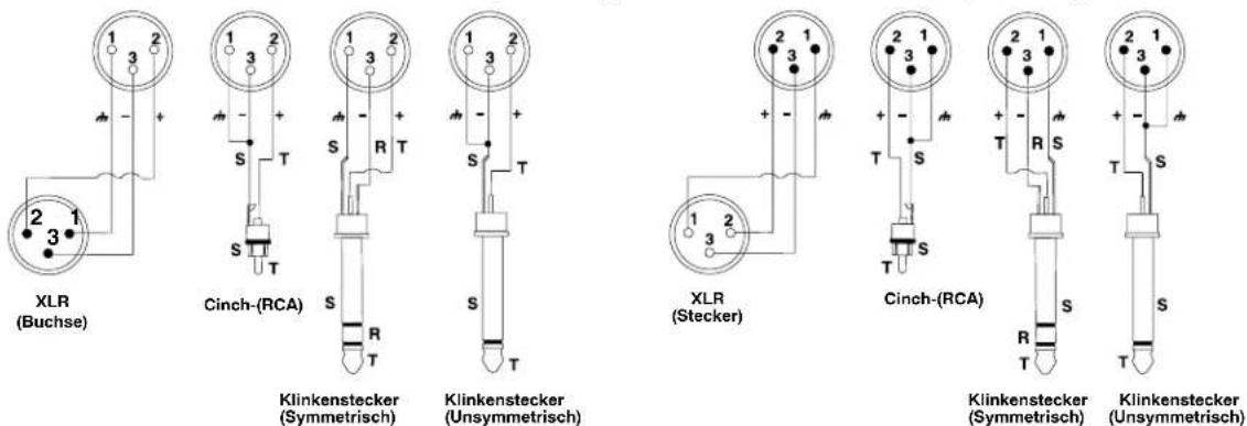 SHURE DFR22 - Verdrahtung der Steckverbinder - 1