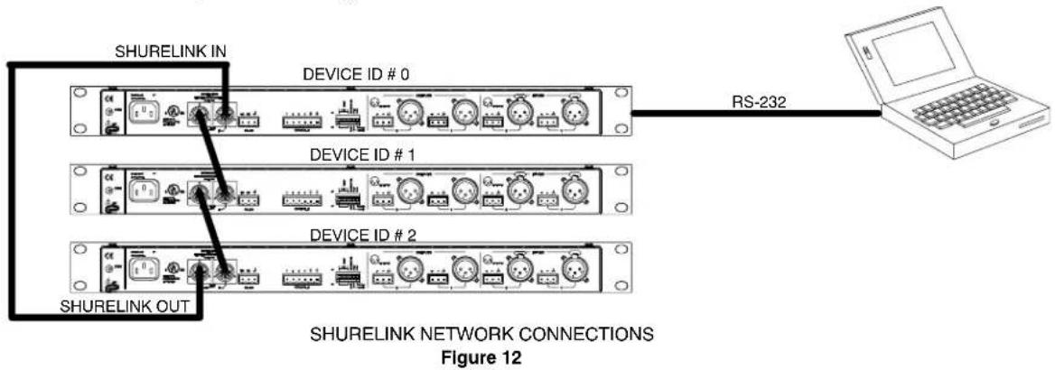 SHURE DFR22 - Shure Link Network - 1