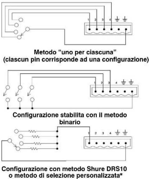 SHURE DFR22 - Collegamenti per la regolazione della configurazione - 1