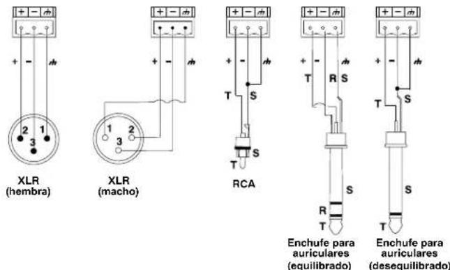XLR (hembra) XLR (macho) RCA Enchufe para auriculares (equilibrado) Enchufe para auriculares (desequilibrado)