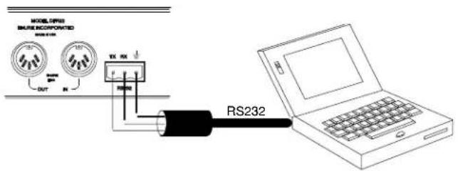 SHURE DFR22 - RS232-Anschlüsse - 3