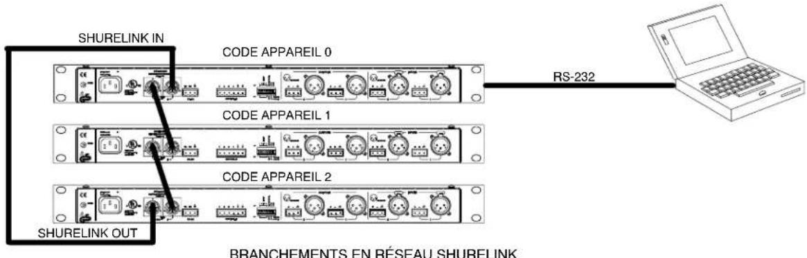 SHURE DFR22 - Réseau shure link - 2