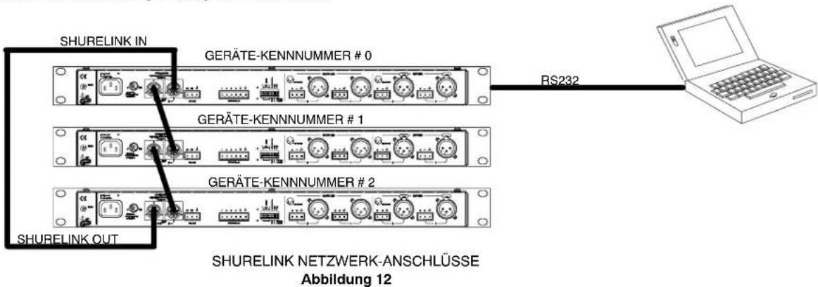 SHURE DFR22 - ShureLink-Netzwerk - 1