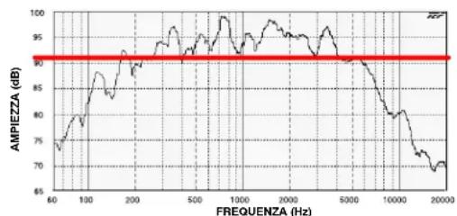 SHURE DFR22 - Limitazioni del DFR22 - 2
