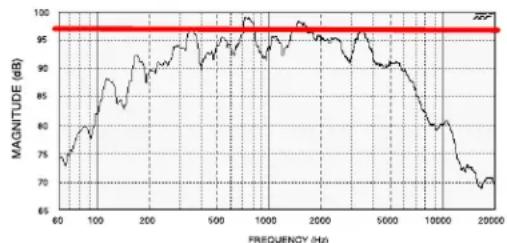 SHURE DFR22 - DFR22 Limitations - 1