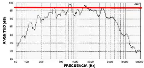 SHURE DFR22 - Limitaciones del DFR22 - 1