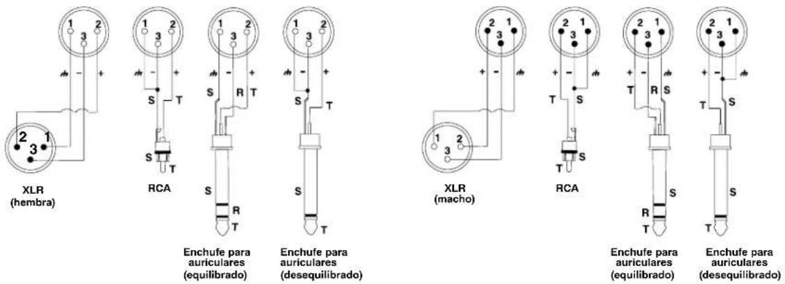 XLR (hembra) RCA Enchufe para auriculares (equilibrado) Enchufe para auriculares (desequilibrado) XLR (macho) RCA Enchufe para auriculares (equilibrado) Enchufe para auriculares (desequilibrado)