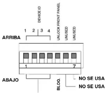 ARRIBA 1 2 3 4 DEVICE ID UNLOCK FRONT PANEL UNUSED UNUSED 1 7 ABAJO BLOG. NO SE USA NO SE USA