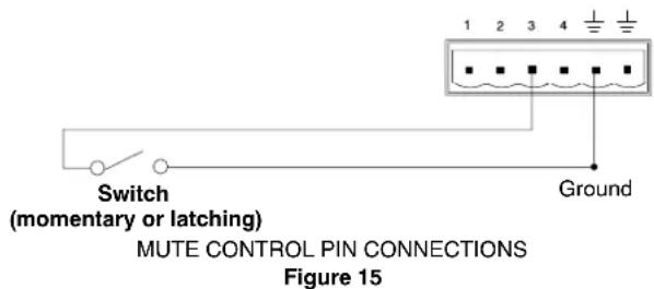 Switch (momentary or latching) MUTE CONTROL PIN CONNECTIONS Figure 15