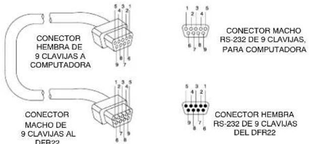 CONECTOR HEMBRA DE 9 CLAVIJAS A COMPUTADORA CONECTOR MACHO DE 9 CLAVIJAS AL DFR22 CONECTOR MACHO RS-232 DE 9 CLAVIJAS, PARA COMPUTADORA CONECTOR HEMBRA RS-232 DE 9 CLAVIJAS DEL DFR22