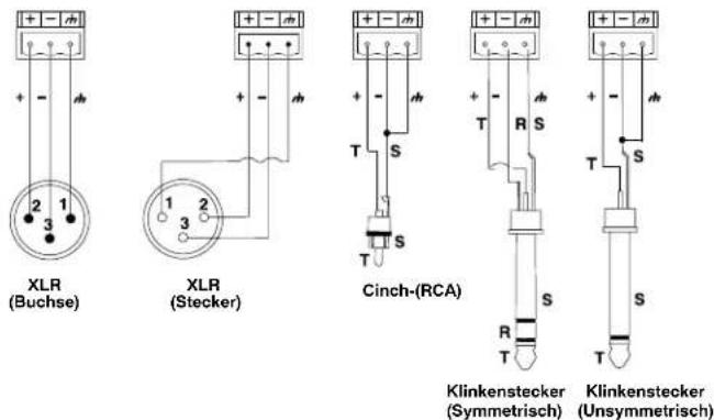 SHURE DFR22 - Verdrahtung der Steckverbinder - 2