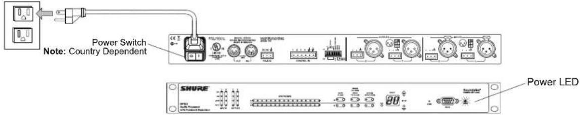 Power Switch Note: Country Dependent SHURE® Power LED