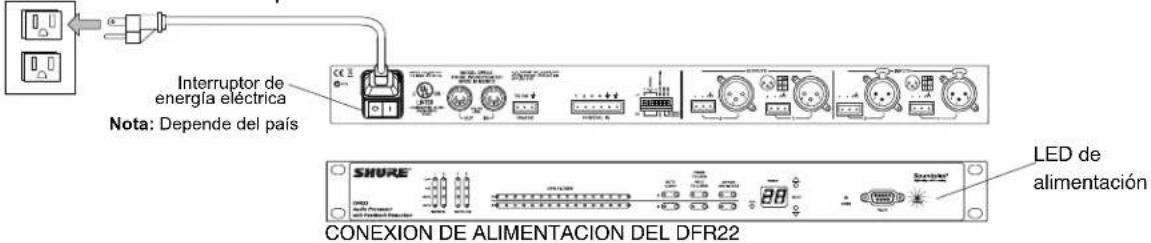 Interruptor de energía eléctrica Nota: Depende del país LED de alimentación SHURE CONEXION DE ALIMENTACION DEL DFR22