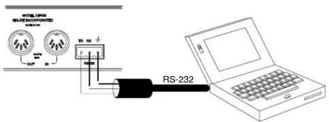 MODEL INPUT MAKE INCORPORATED MODEL:10 OUT IN TX RX RS-232