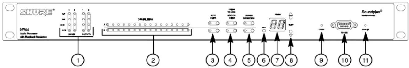 SHURE DFR22 - Frontplatte - 1