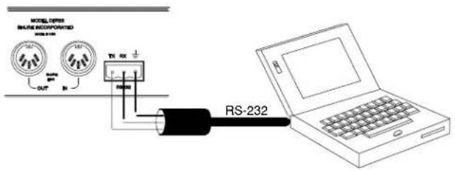 MODEL OFFER INJARE INCORPORATED RS-232