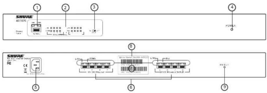 1 2 3 4 AXTER Shunt Power 5 6 7 8 9 SMURE AXTER Switch FE CE LPG IEEMs Micro Namom (SMURE) - AXT200 LPG Pus (01102) Pusent 2K-Pus PLS-1