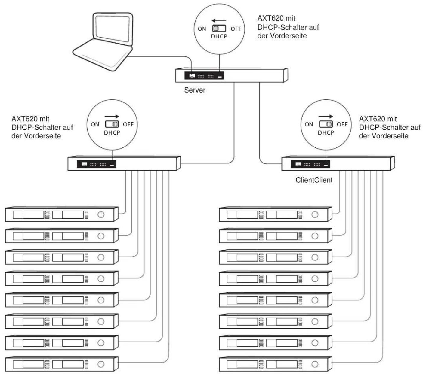 SHURE AXT620 - Beispiel einer Konfiguration: Einrichtung mehrerer Ethernet-Switches - 1
