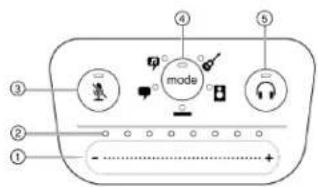 SHURE Motiv MVi - Bedienelemente der Touchpanel-Schnittstelle - 1