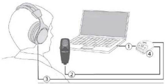 SHURE Motiv MVi - Übersicht - 1