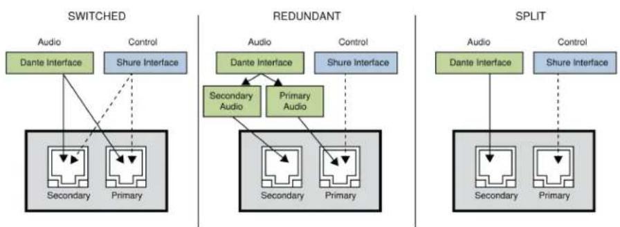 SHURE AD4Q - Networking Modes and Switch Configuration - 1