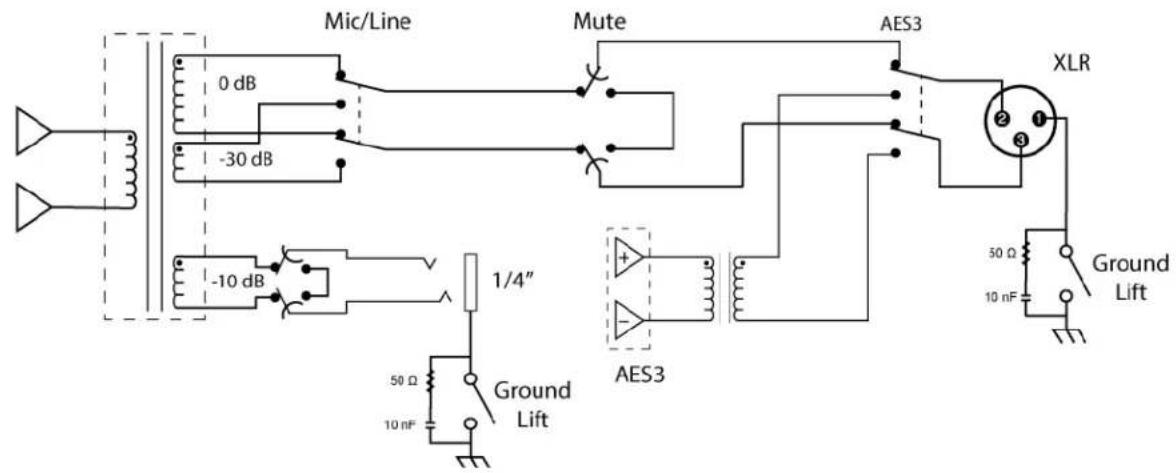 SHURE AD4Q - Audioausgang - 1