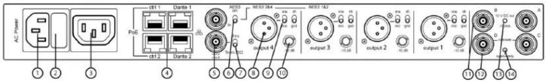 AC Power ① ② ③ Ctrl 1 Dante 1 PoE Ctrl 2 Dante 2 ④ ⑤ ⑥ ⑦ ⑧ ⑨ ⑩ AES3 384 output 4 AES3 162 output 3 output 2 output 1 ⑪ ⑫ ⑬ ⑭ ⑮ ⑯ ⑰ ⑱ ⑲ ⑳ ⑺ ⑳ ⑭ ⑯ ⑰ ⑱ ⑰ ⑱ ⑲ ⑱ ⑲ ⑳ ⑱ ⑲ ⑳ ⑱ ⑲ ⑳ ⑱ ⑲ ⑳ ⑱ ⑲ ⑳ ⑱ ⑲ ⑳ ⑱ ⑲ ⑳ ⑱ ⑲ ⑳