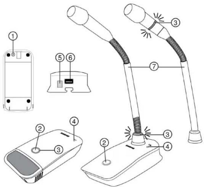 SHURE ULXD4D - Grenzflächen- und Schwanenhals-Tischfußsender - 1