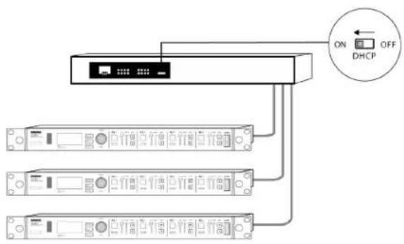 SHURE ULXD4D - Automatische IP-Adressierung - 1